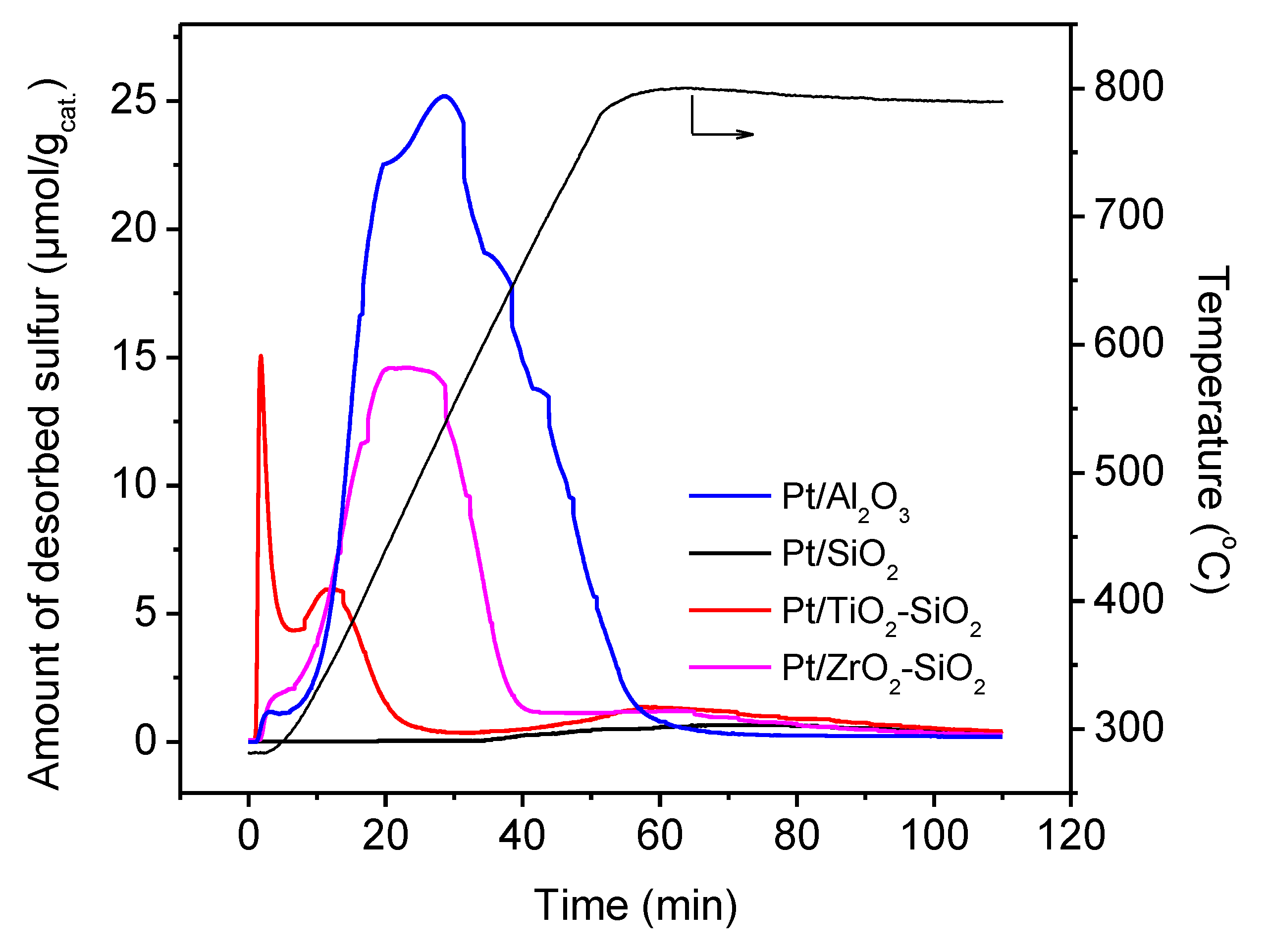 Catalysts 03 00088 g005