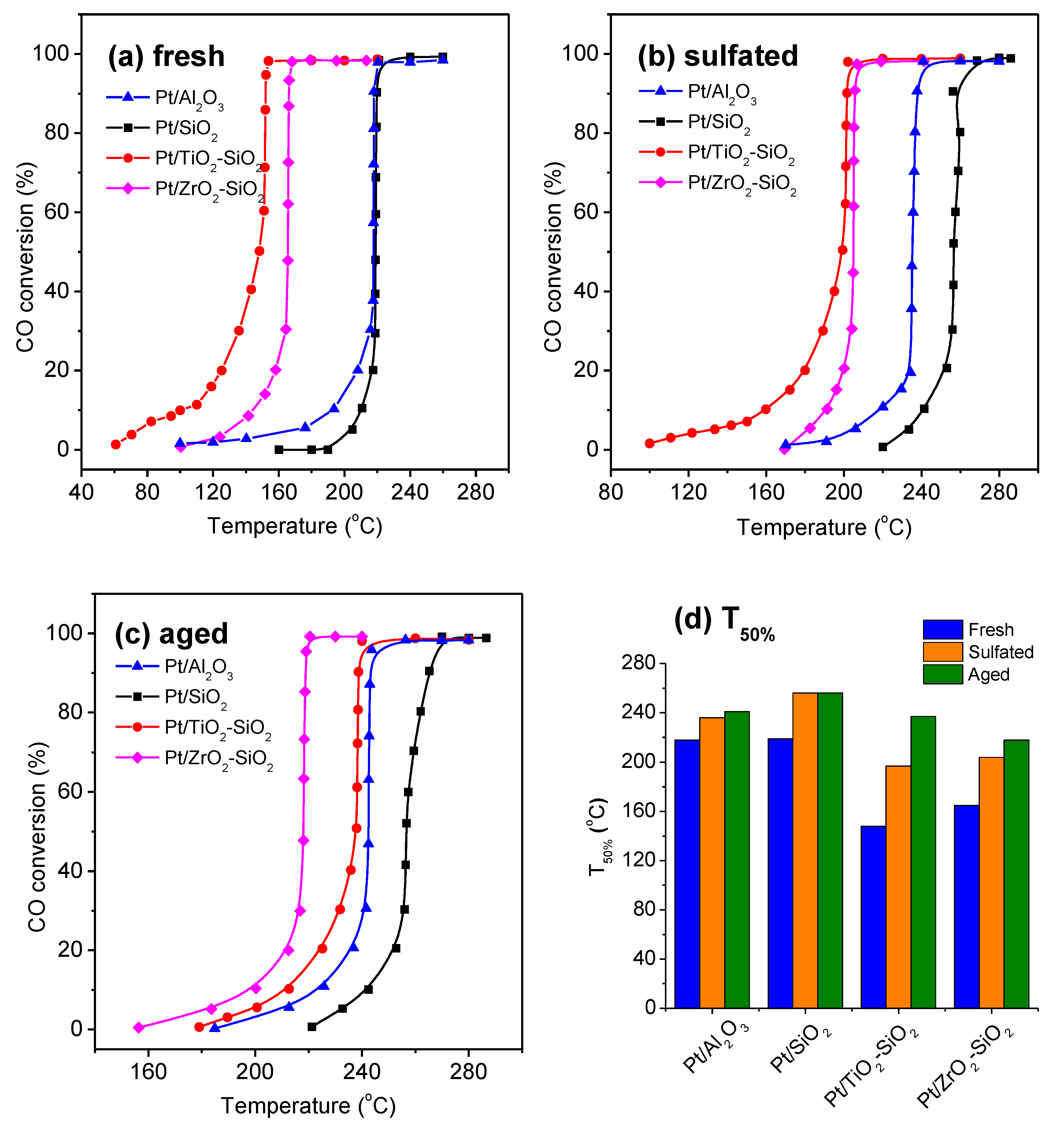 Catalysts 03 00088 g006