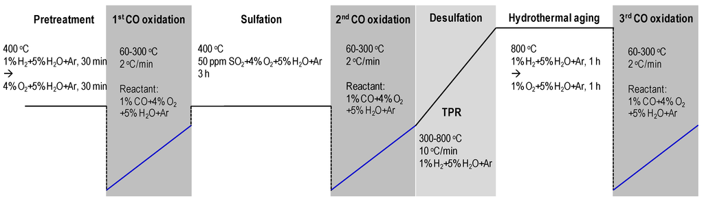 Catalysts 03 00088 g007 1024