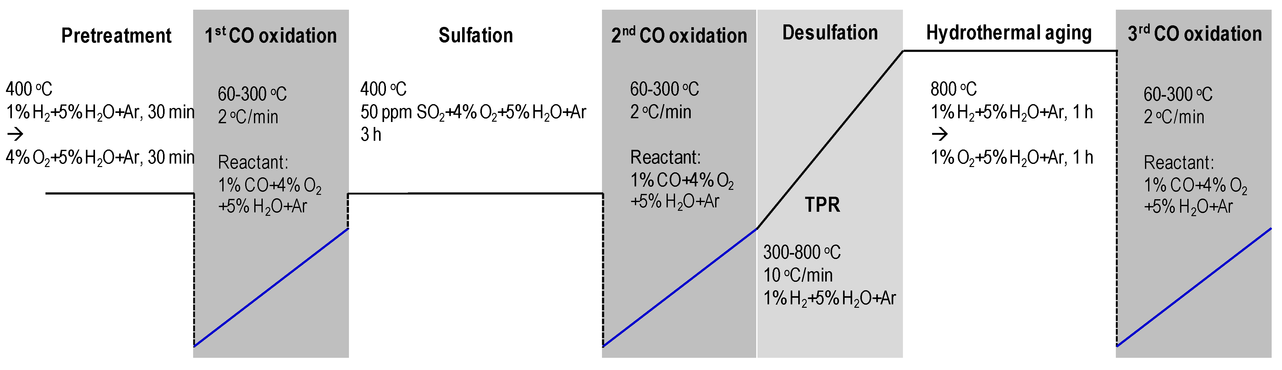 Catalysts 03 00088 g007