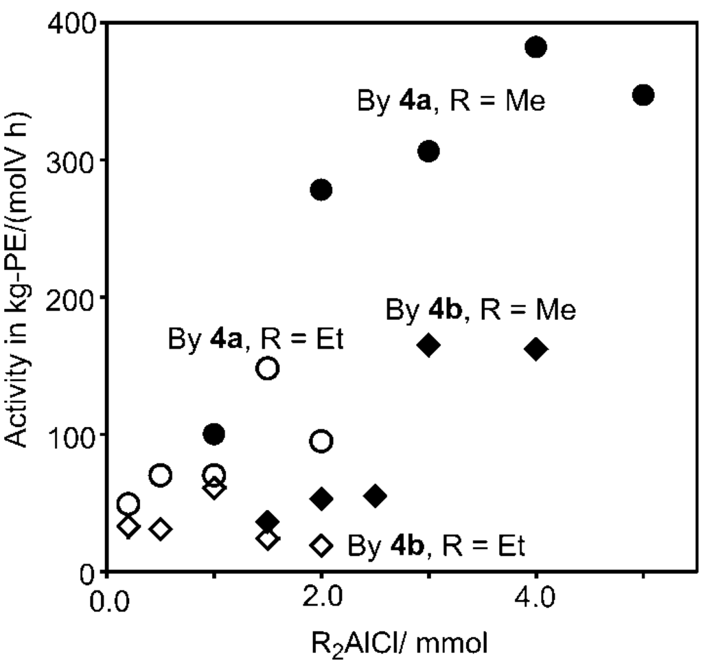 Catalysts 03 00148 g001 1024