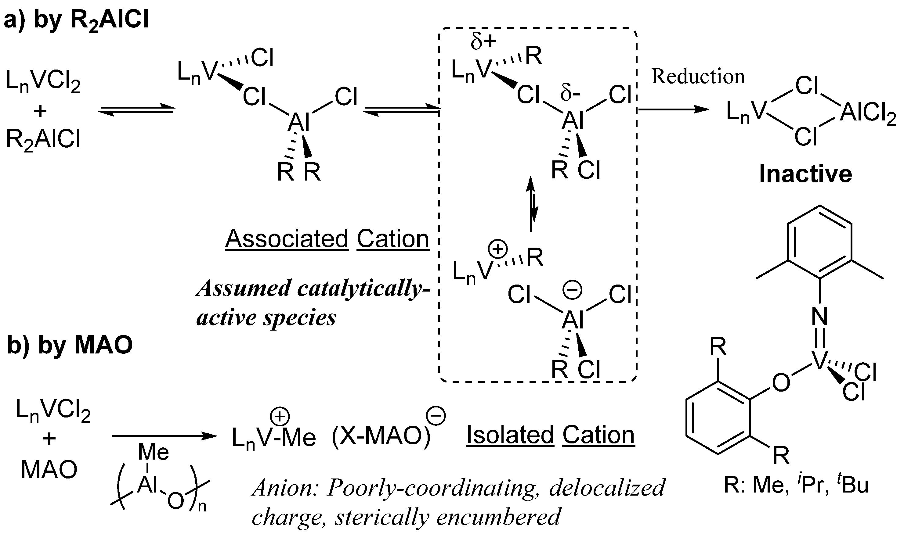 Catalysts 03 00148 g002