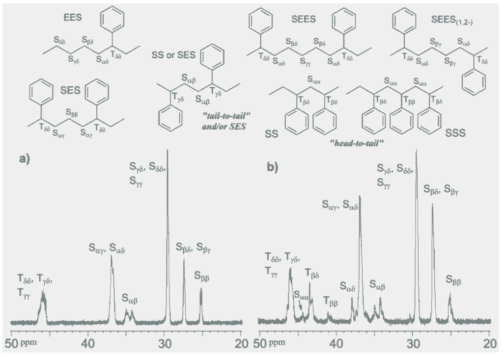 Catalysts 03 00157 g001 1024