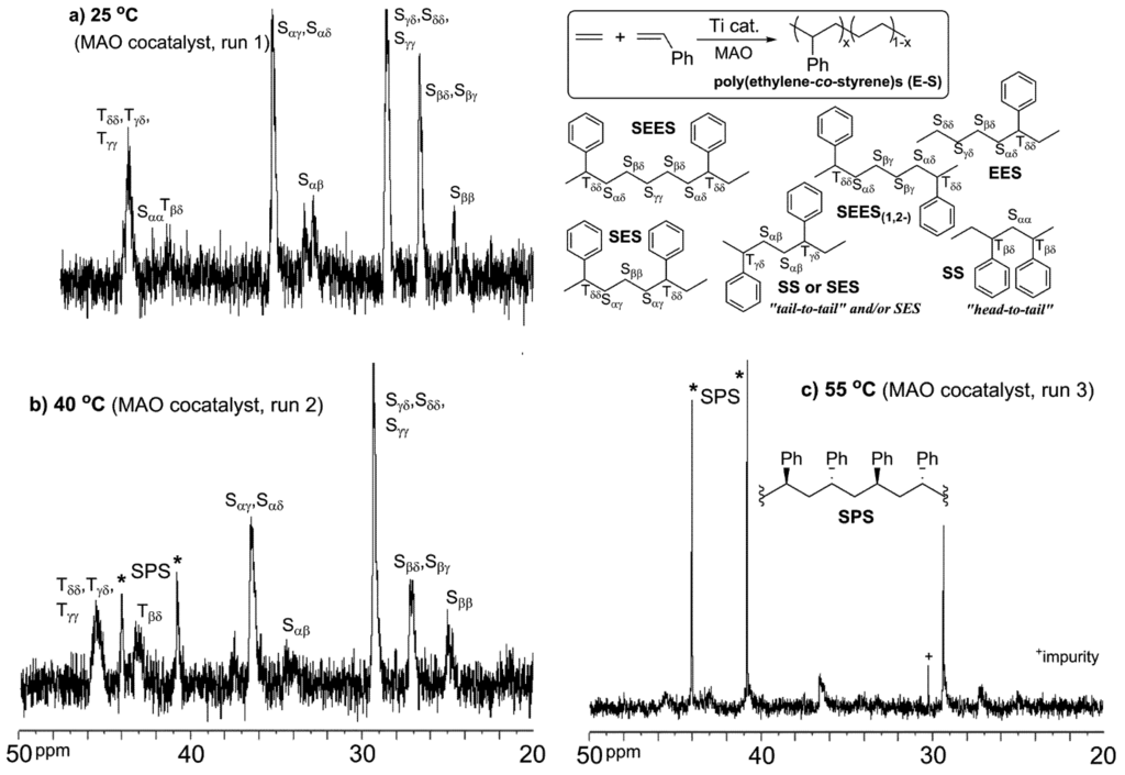 Catalysts 03 00157 g002 1024