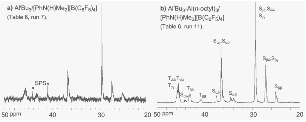 Catalysts 03 00157 g003 1024