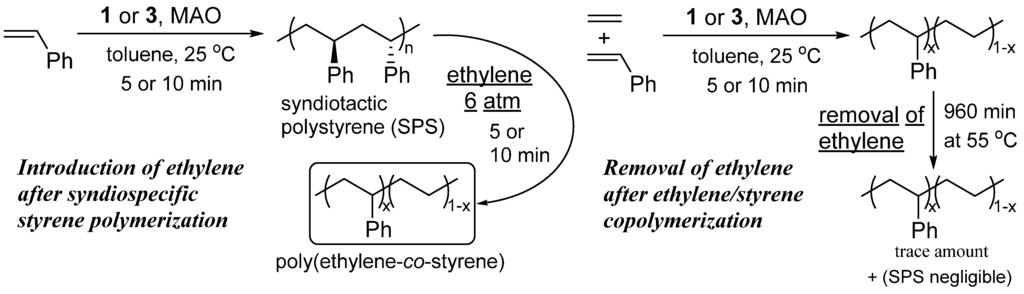 Catalysts 03 00157 g006 1024