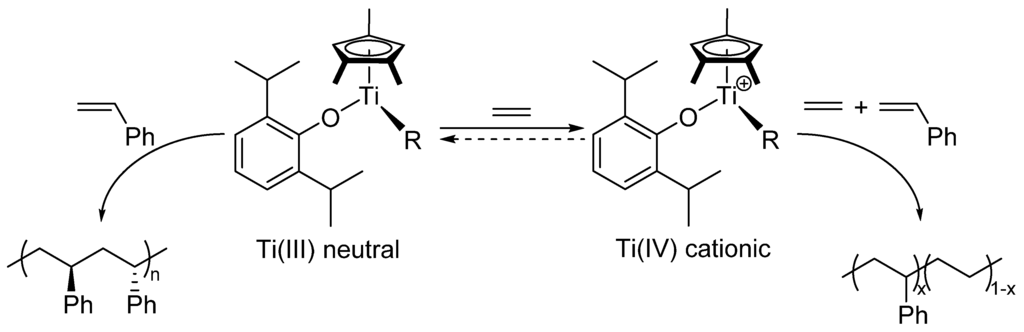 Catalysts 03 00157 g007 1024