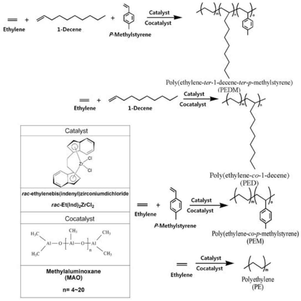 Catalysts 03 00176 g001 1024