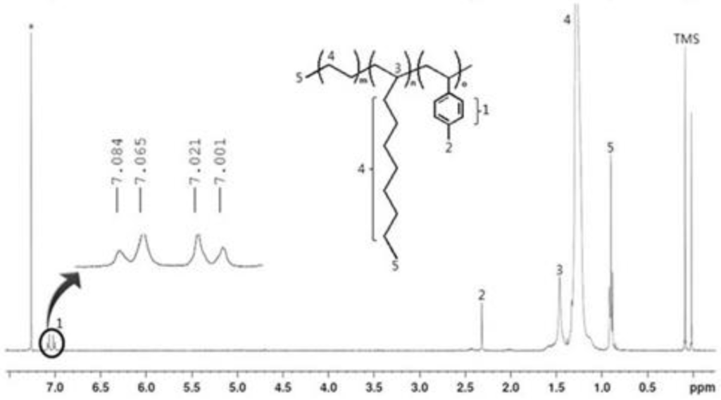 Catalysts 03 00176 g003 1024