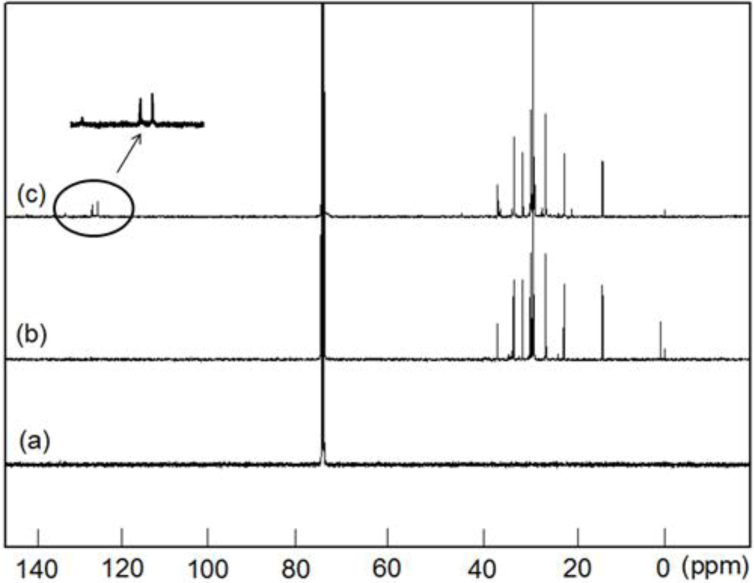Catalysts 03 00176 g004
