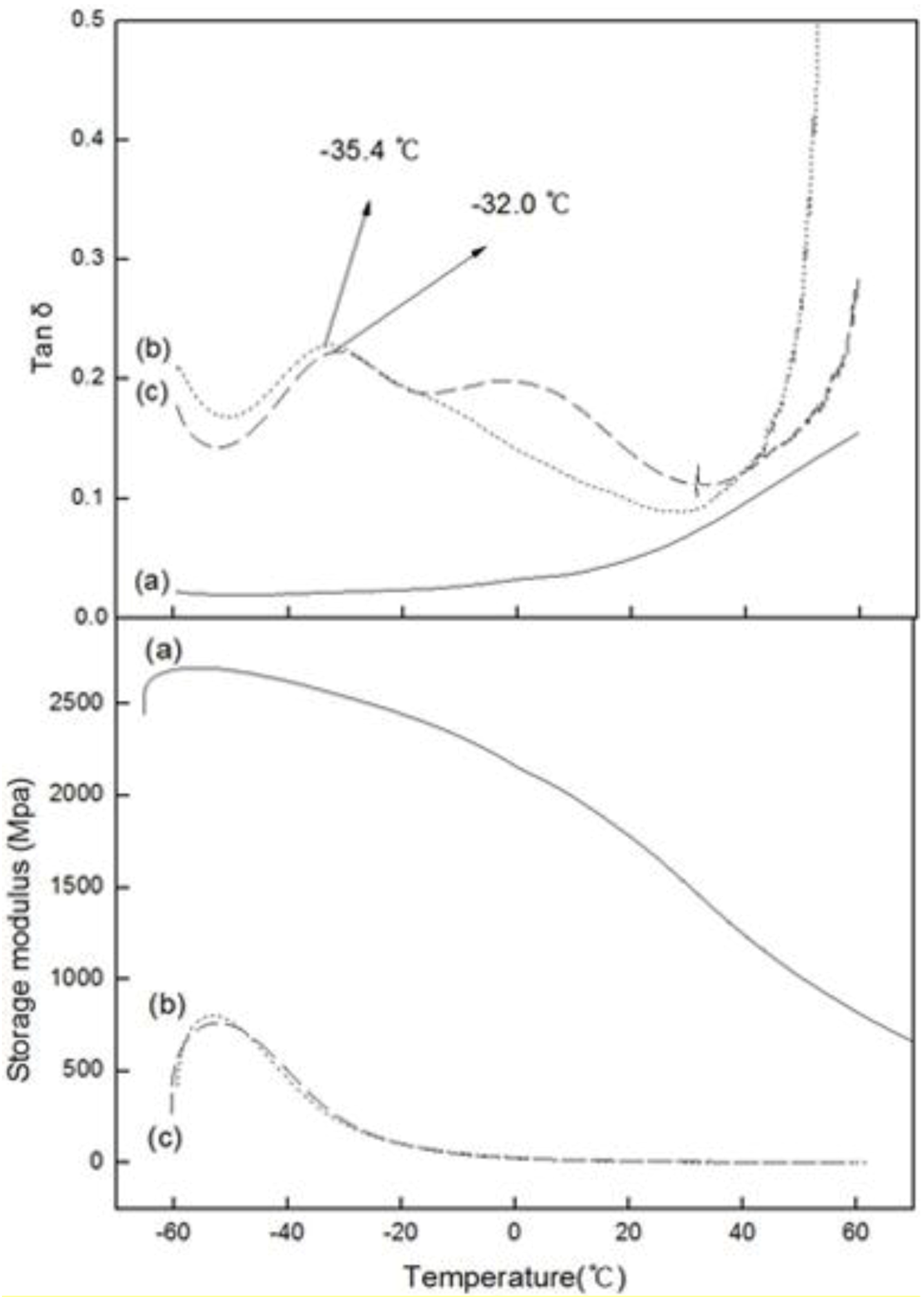Catalysts 03 00176 g005