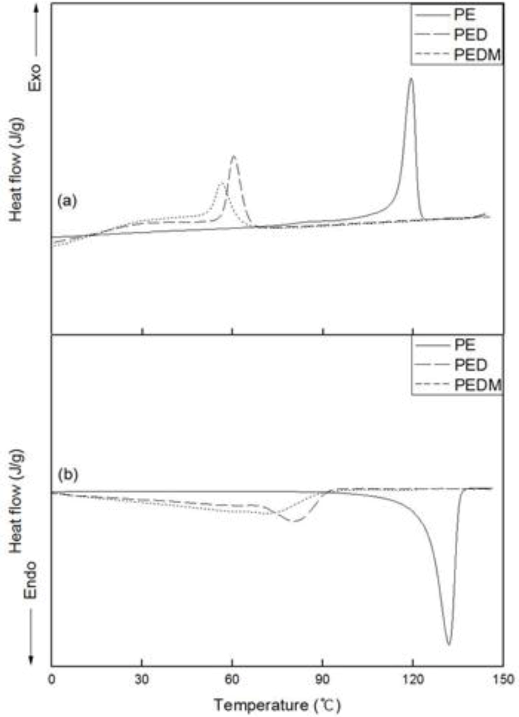 Catalysts 03 00176 g006 1024