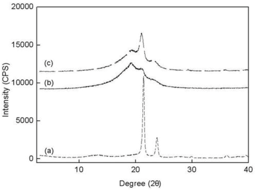 Catalysts 03 00176 g007 1024