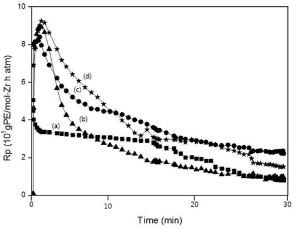 Catalysts 03 00176 g008 1024