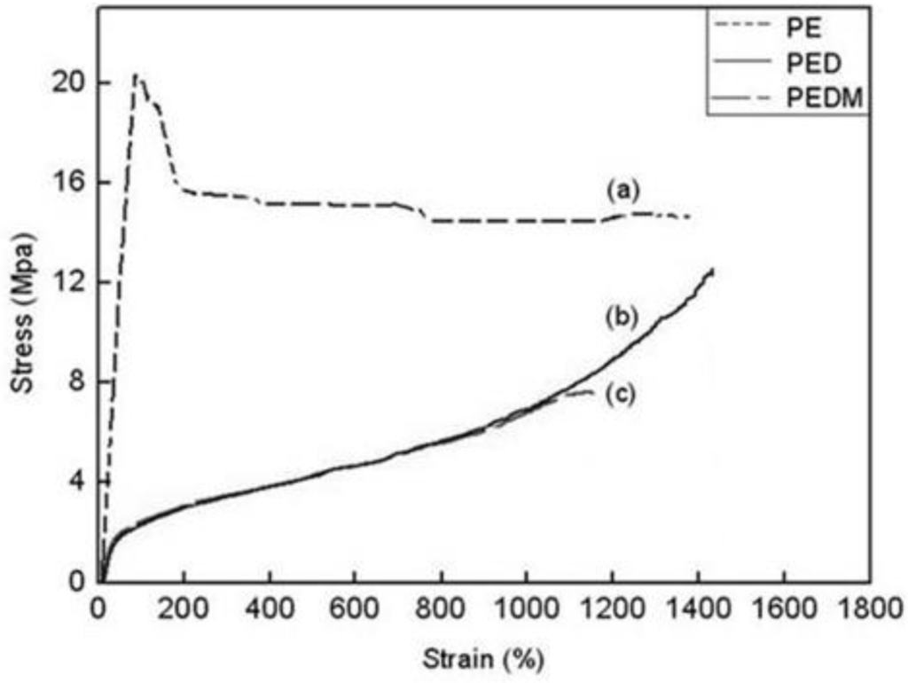 Catalysts 03 00176 g009 1024