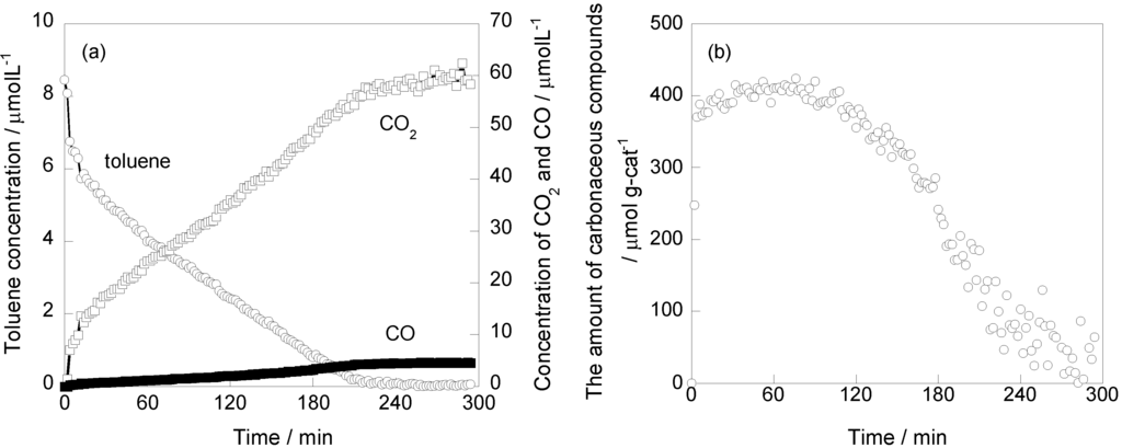Catalysts 03 00219 g001 1024