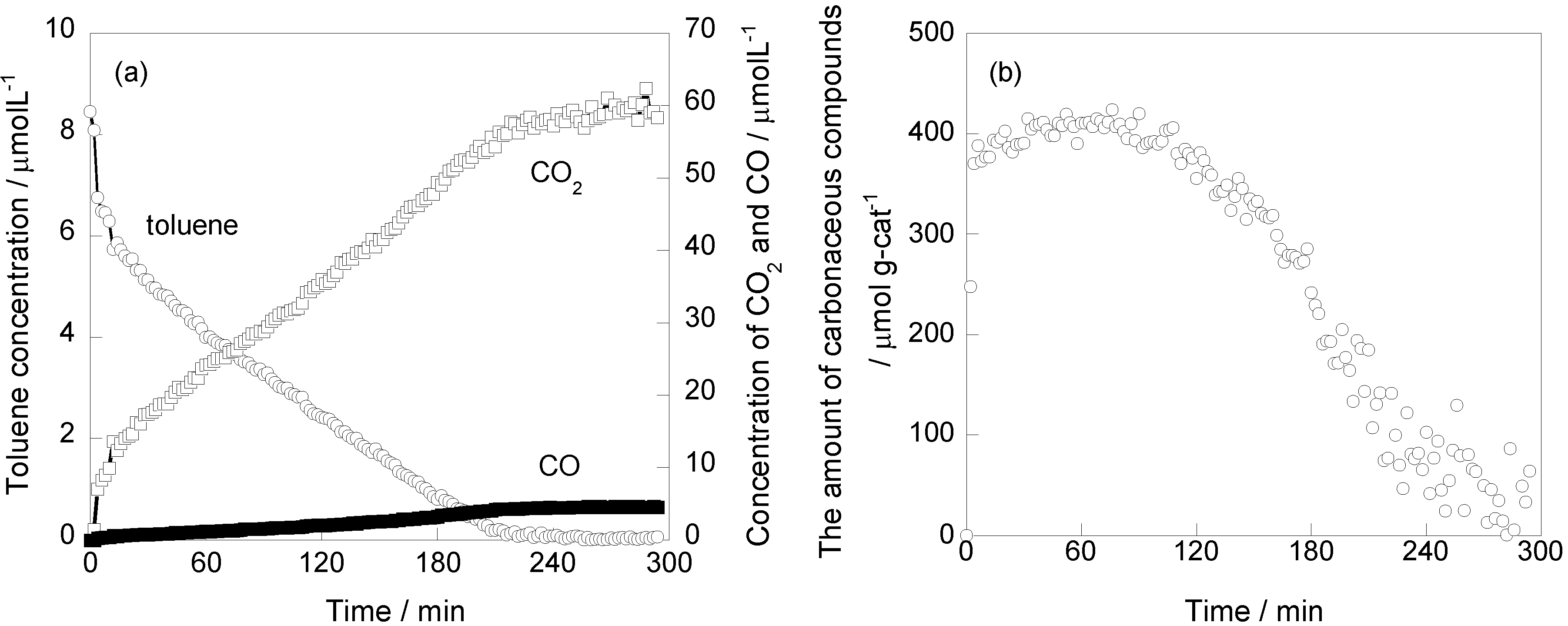 Catalysts 03 00219 g001