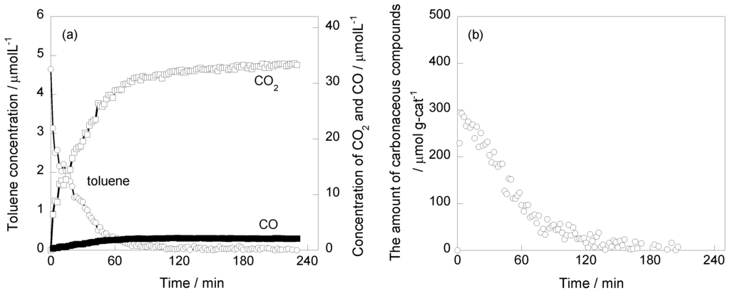 Catalysts 03 00219 g002 1024