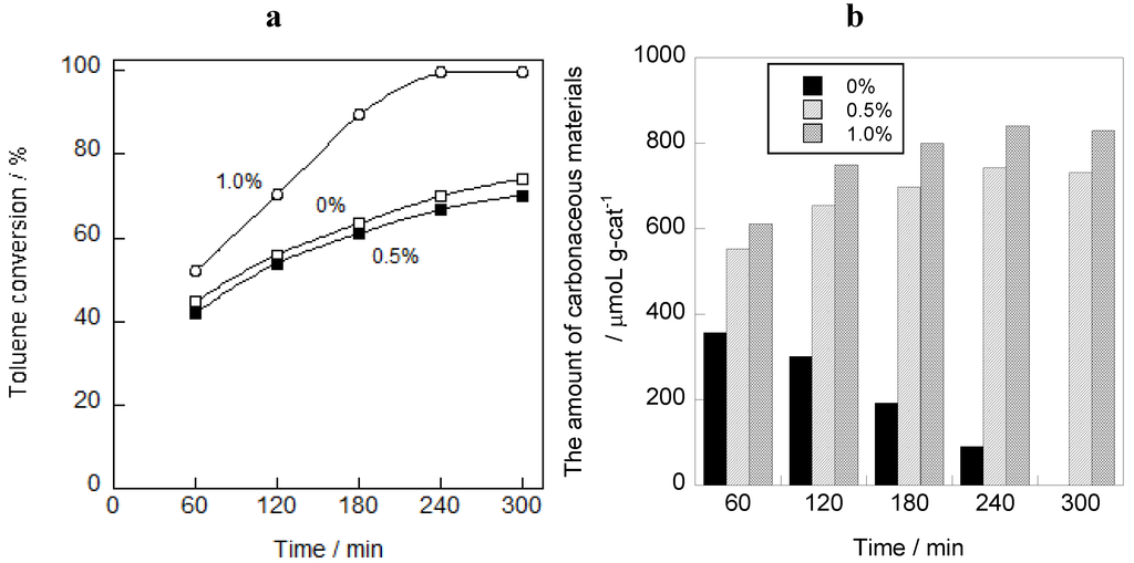 Catalysts 03 00219 g003 1024