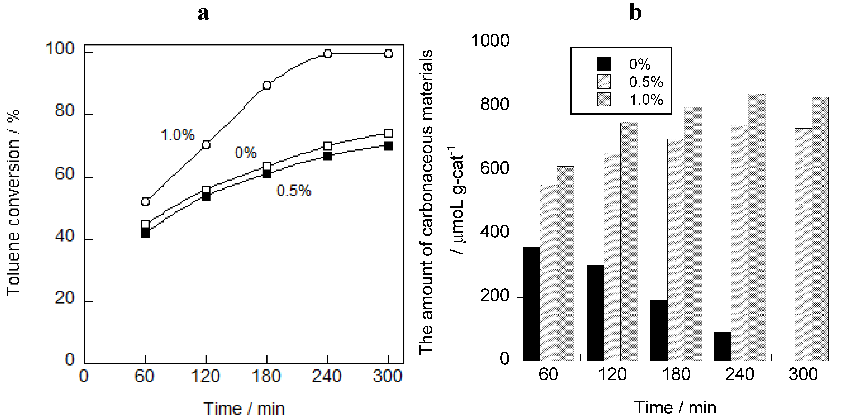 Catalysts 03 00219 g003