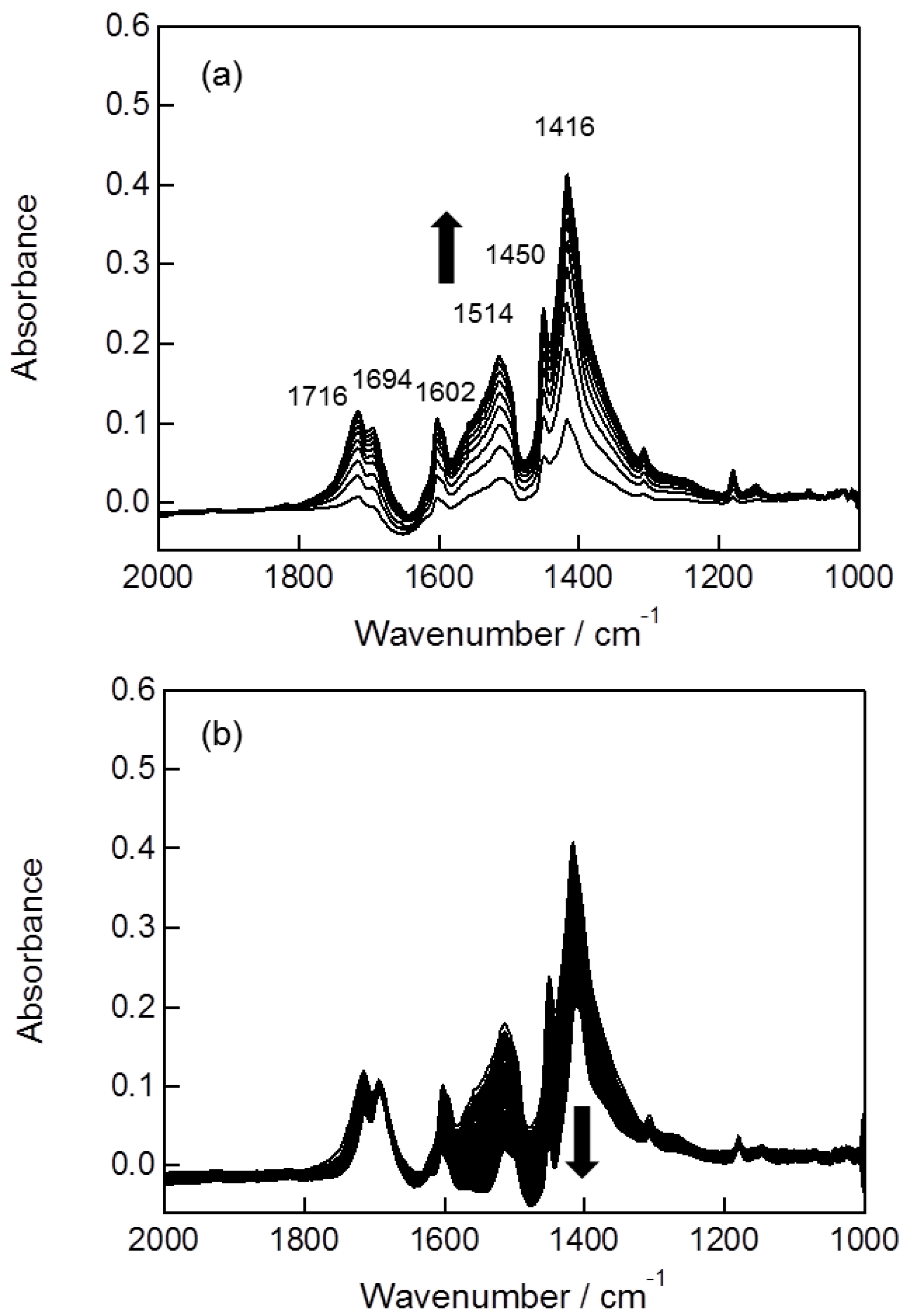 Catalysts 03 00219 g005
