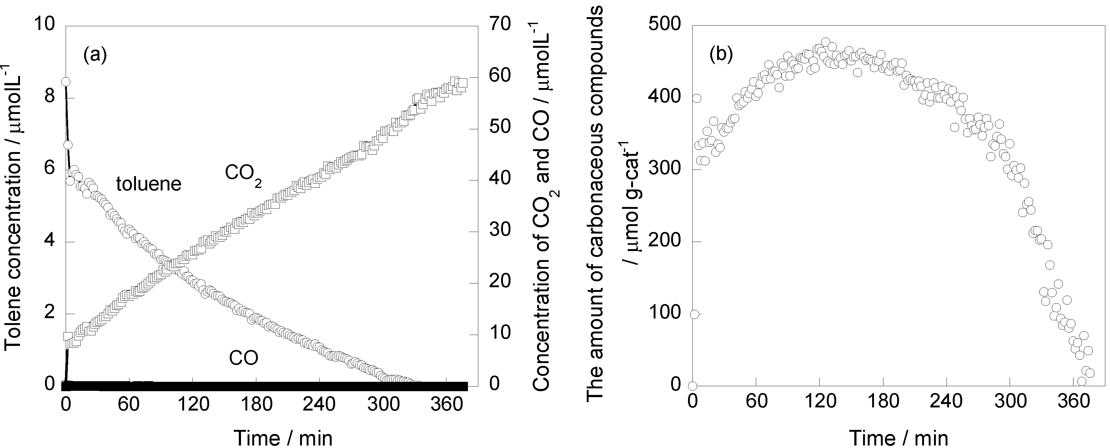 Catalysts 03 00219 g006