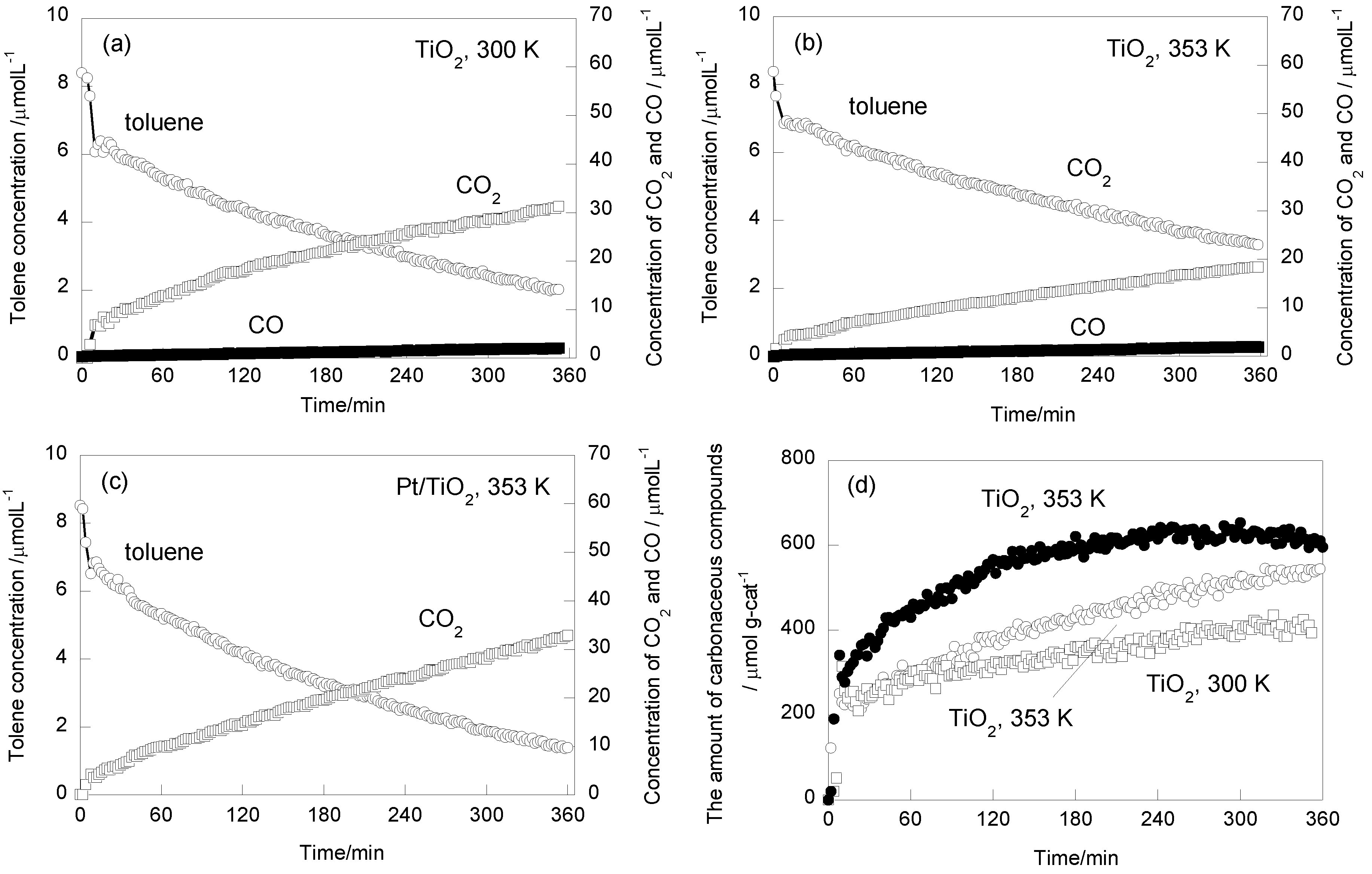 Catalysts 03 00219 g007