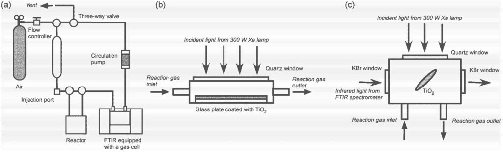 Catalysts 03 00219 g008 1024