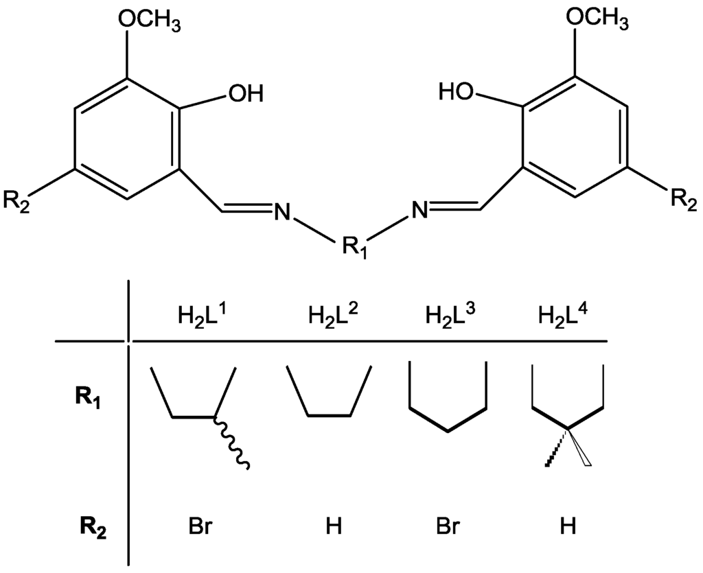 Catalysts 03 00232 g001 1024