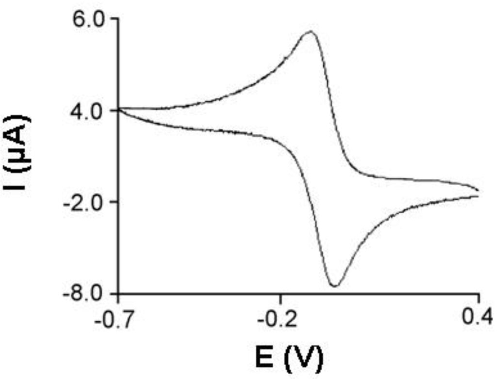 Catalysts 03 00232 g003 1024