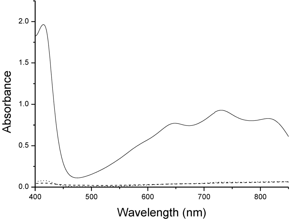 Catalysts 03 00232 g004 1024
