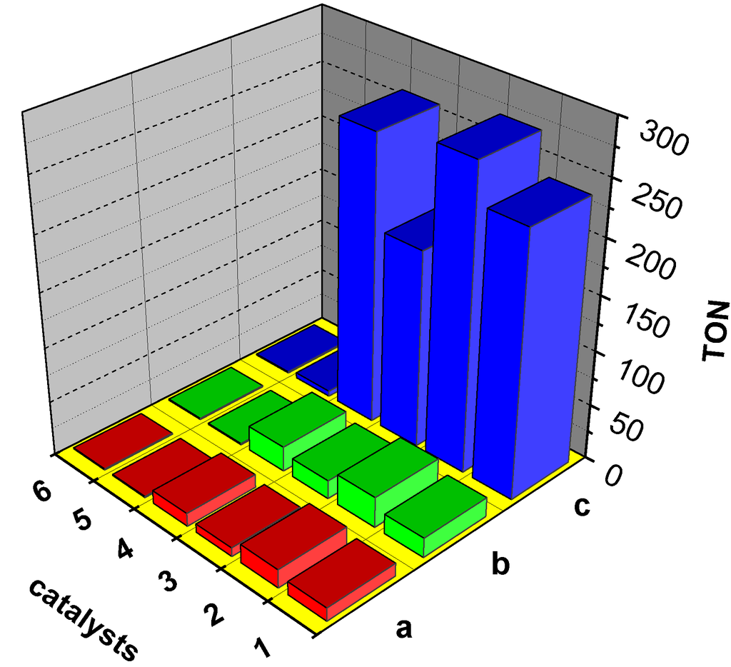 Catalysts 03 00232 g005 1024