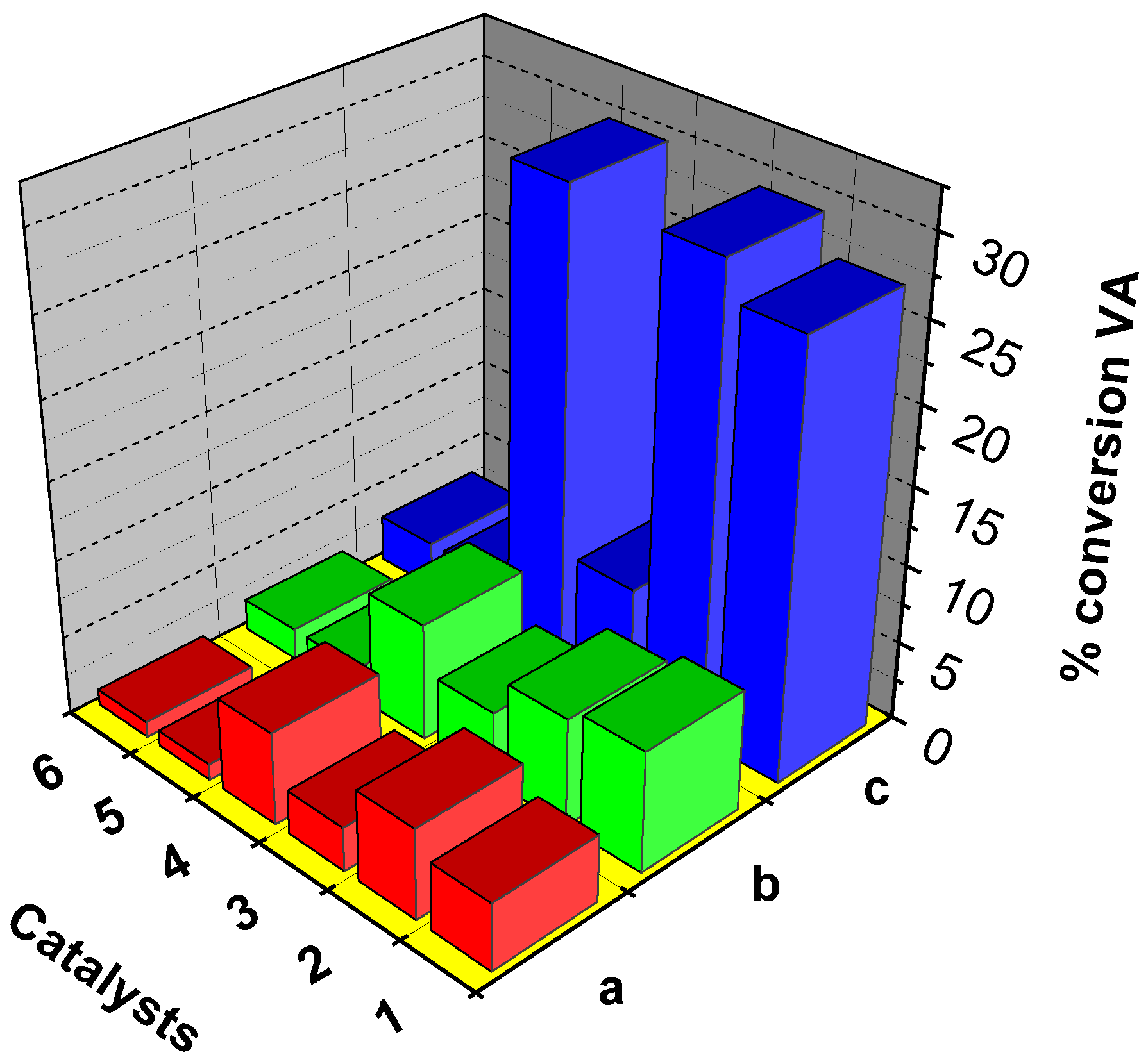 Catalysts 03 00232 g006