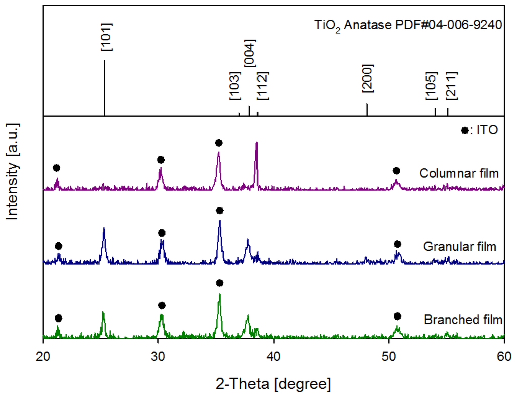 Catalysts 03 00247 g003 1024