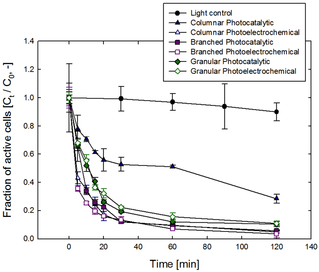 Catalysts 03 00247 g004 1024