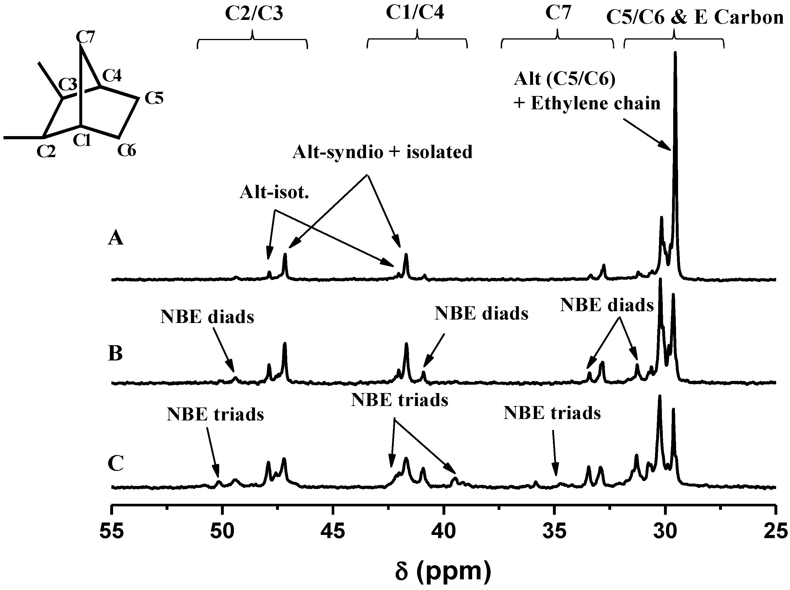Catalysts 03 00261 g003