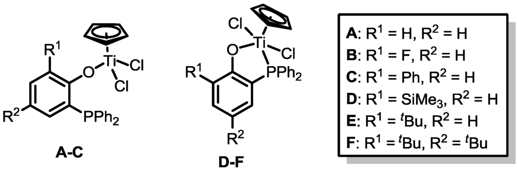 Catalysts 03 00261 g005 1024