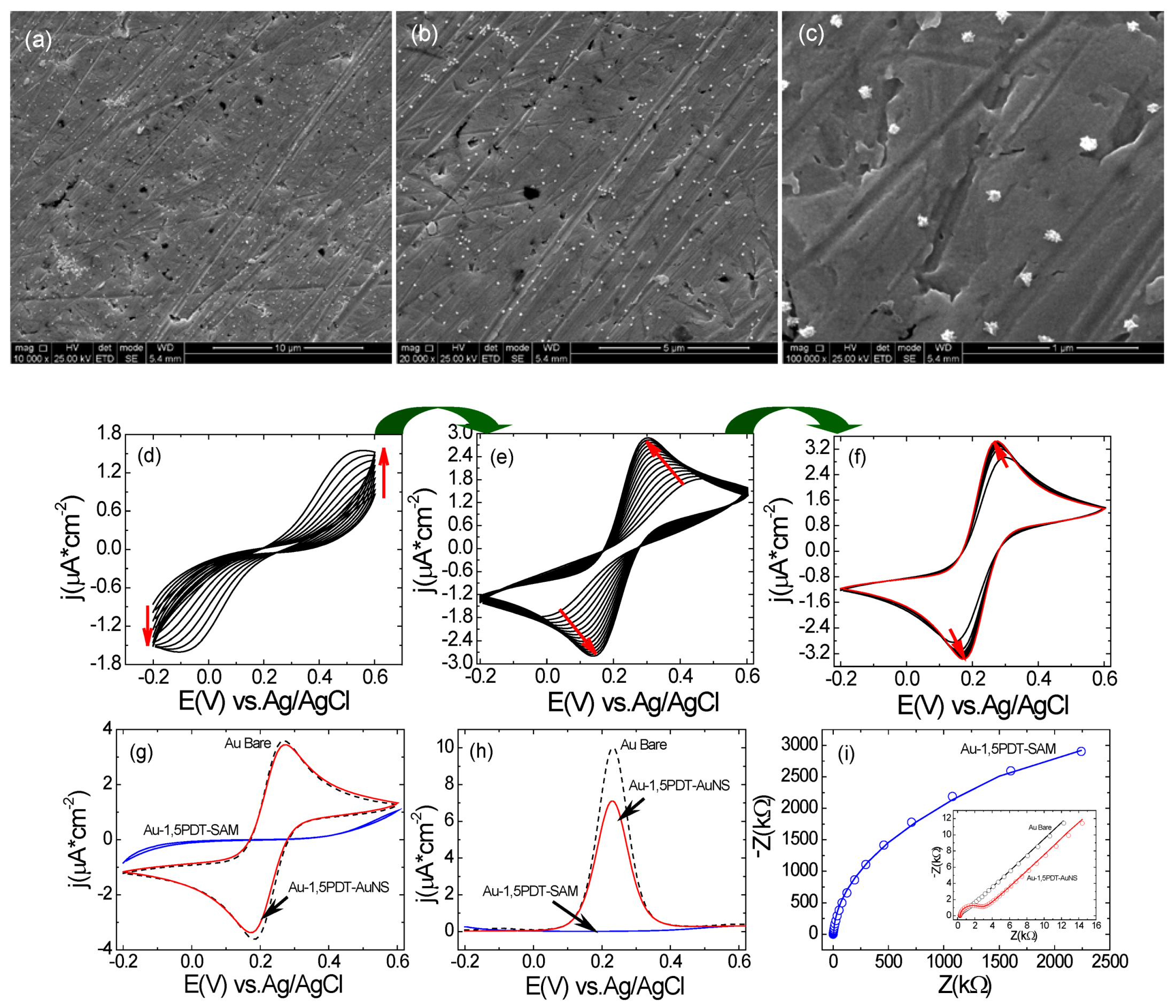 Catalysts 03 00288 g002