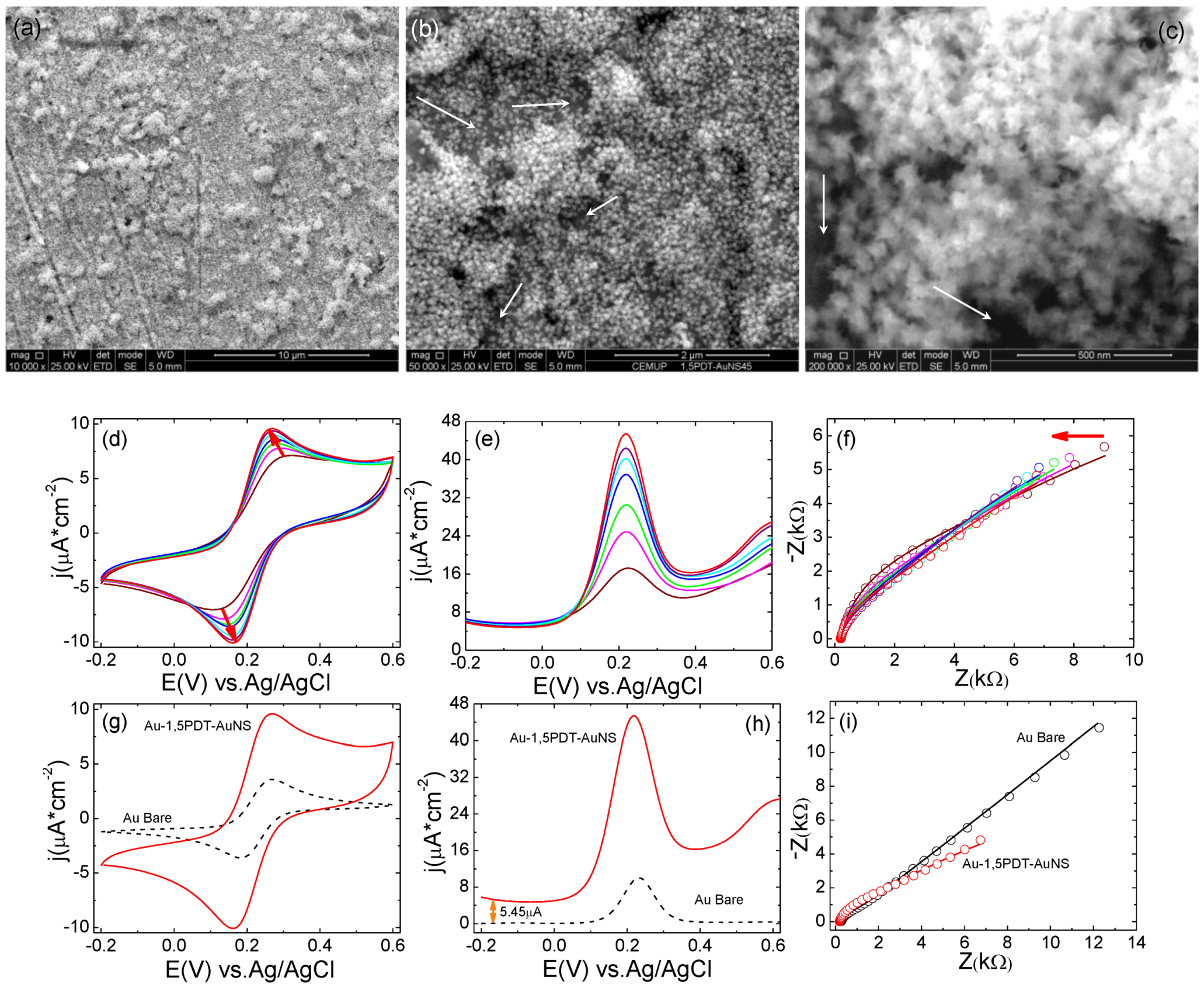 Catalysts 03 00288 g005