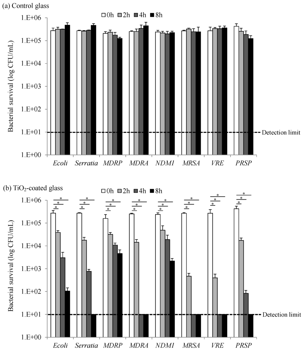 Catalysts 03 00310 g001 1024