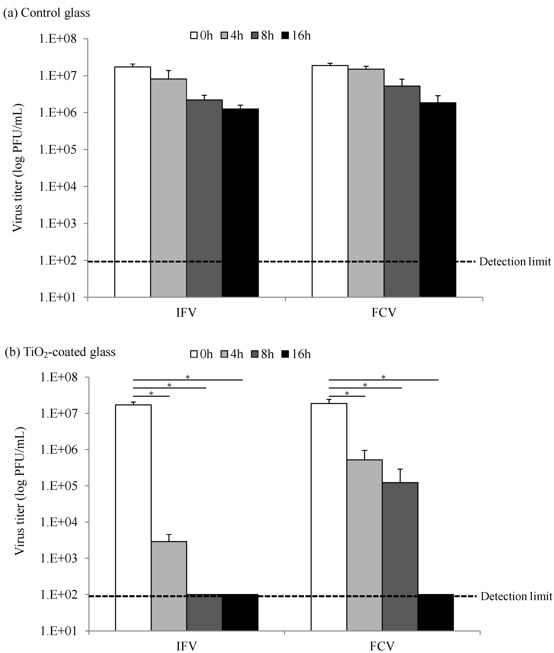 Catalysts 03 00310 g003