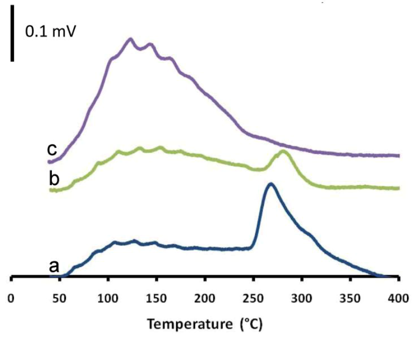 Catalysts 03 00324 g003 1024