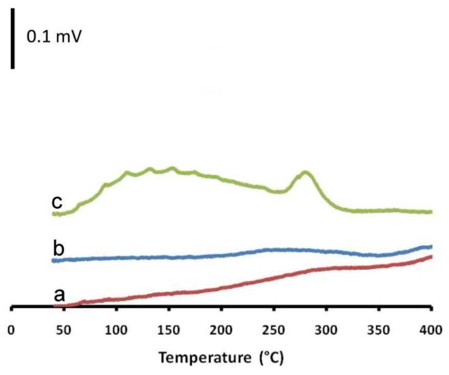 Catalysts 03 00324 g004 1024
