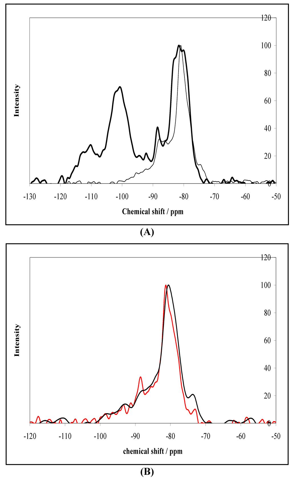 Catalysts 03 00338 g002 1024