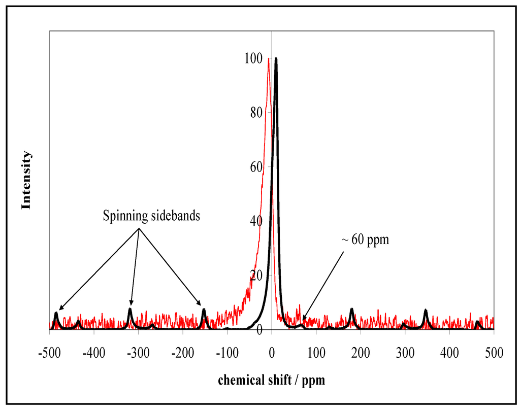 Catalysts 03 00338 g003 1024