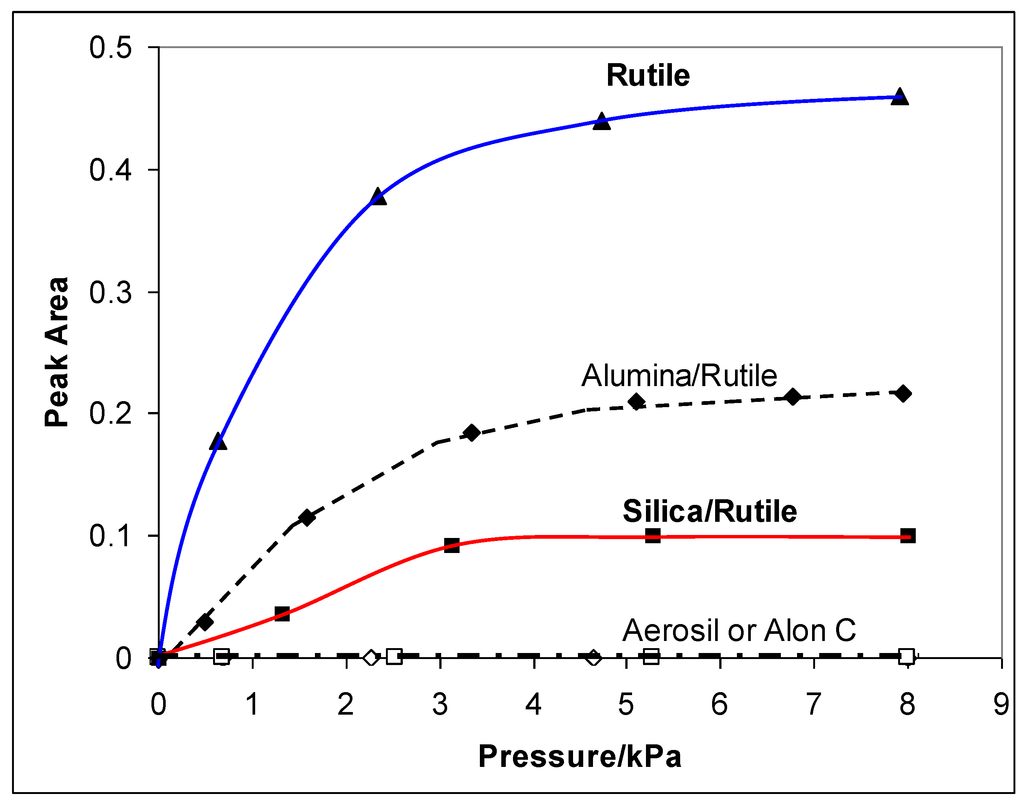 Catalysts 03 00338 g005 1024