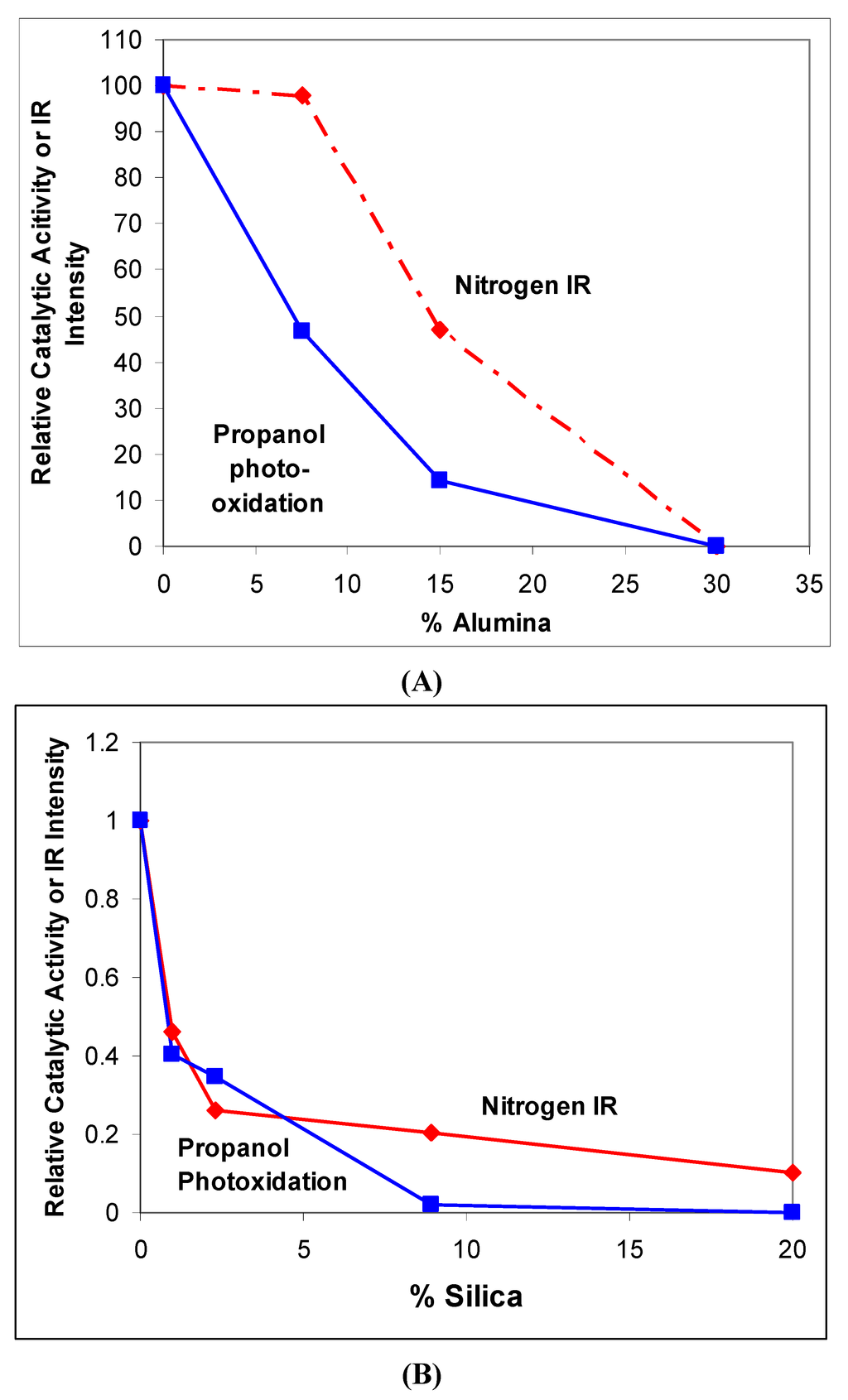 Catalysts 03 00338 g006 1024