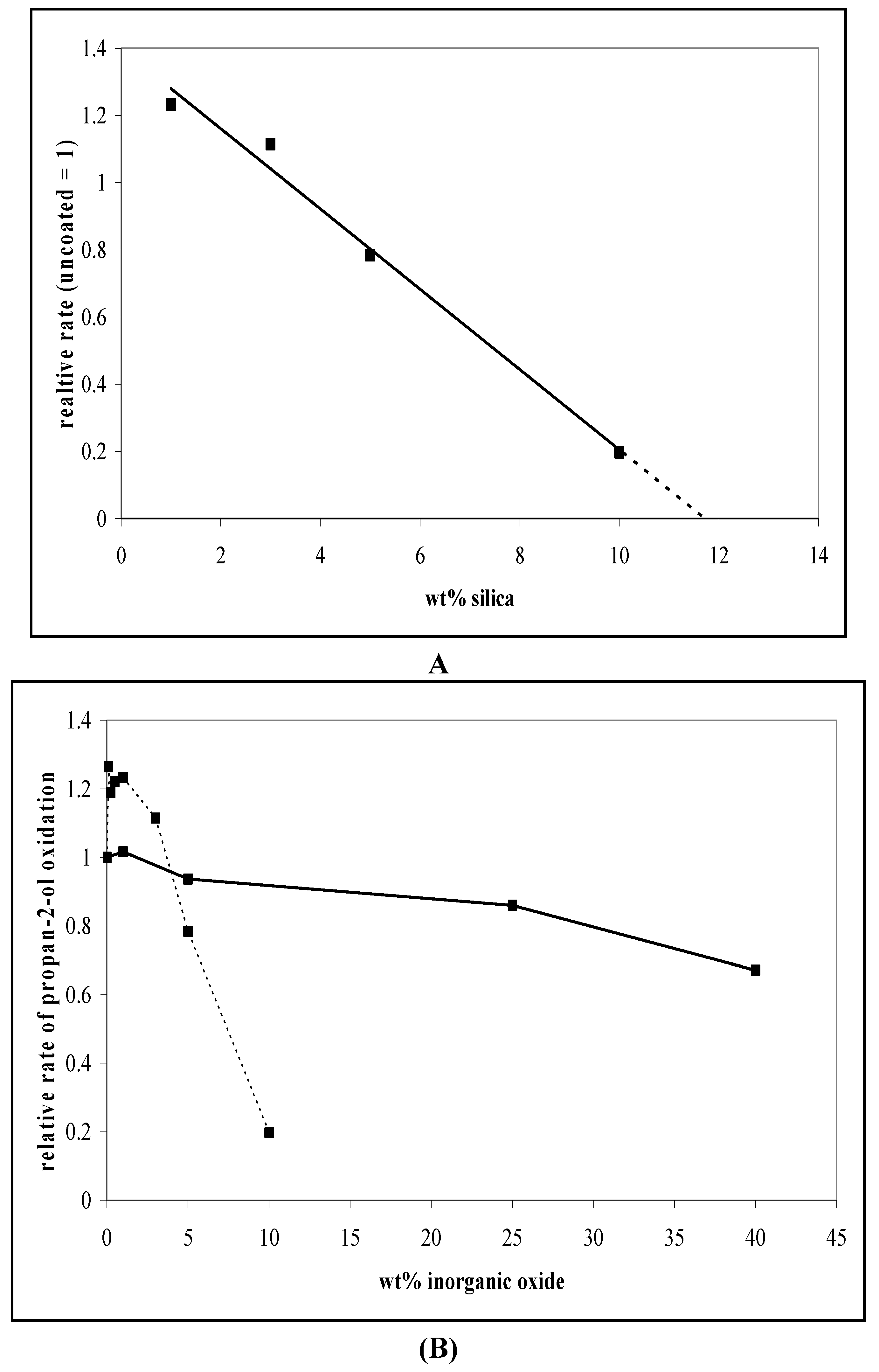 Catalysts 03 00338 g007