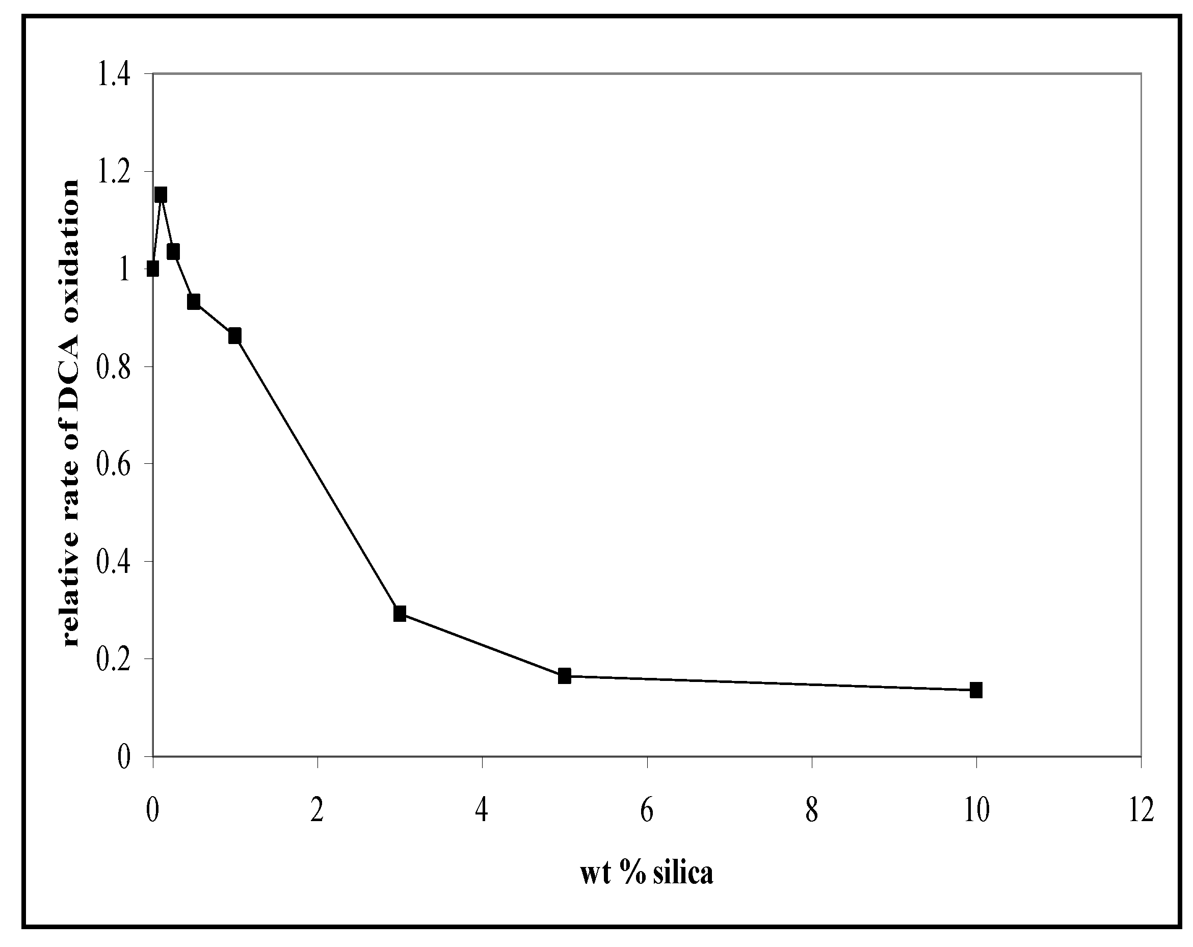 Catalysts 03 00338 g008