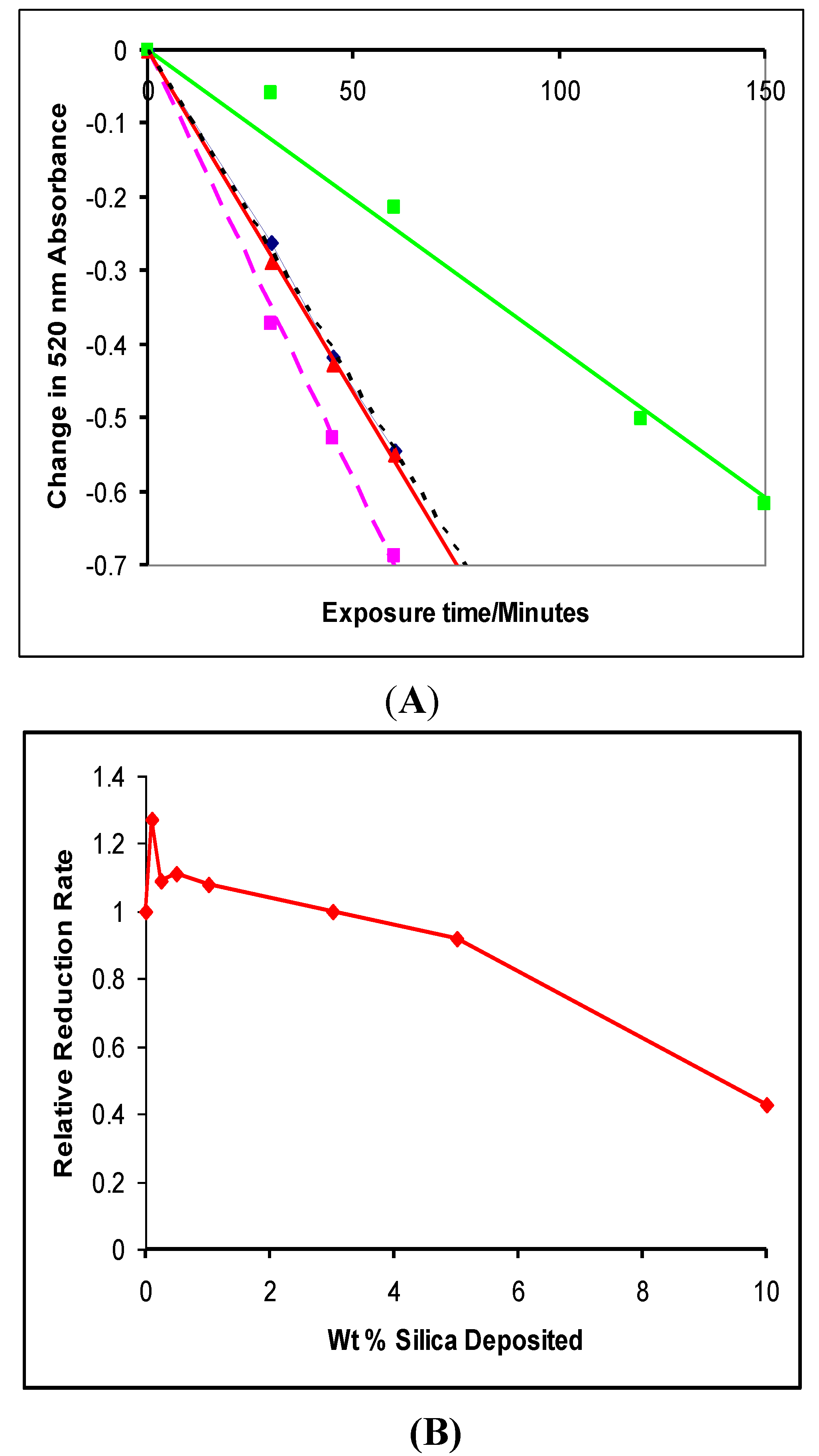 Catalysts 03 00338 g009